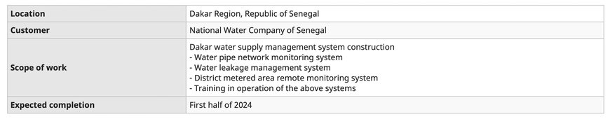 Yokogawa Wins Water Supply Management System Order from National Water Company of Senegal